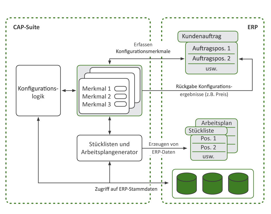 illustration-integration-erp